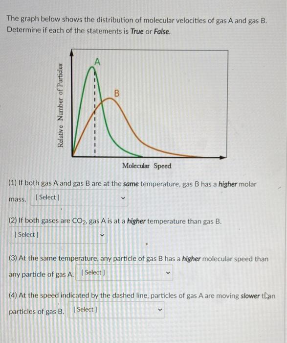 Solved The Graph Below Shows The Distribution Of Molecular | Chegg.com