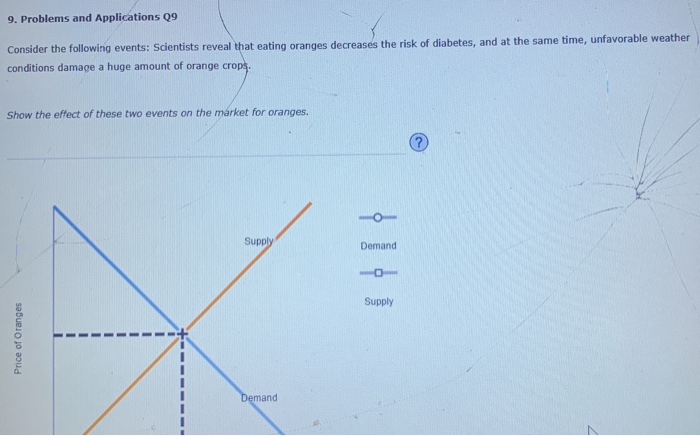 Solved 9. Problems and Applications 09 Consider the | Chegg.com