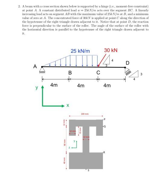 Solved 2. A beam with a cross section shown below is | Chegg.com