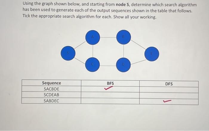 Solved Using the graph shown below, and starting from node | Chegg.com