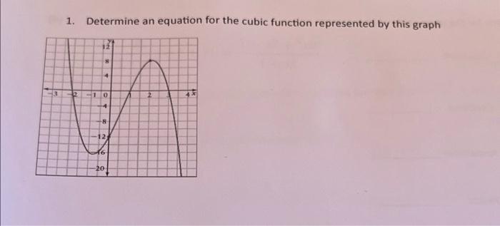 Solved 1. Determine an equation for the cubic function | Chegg.com