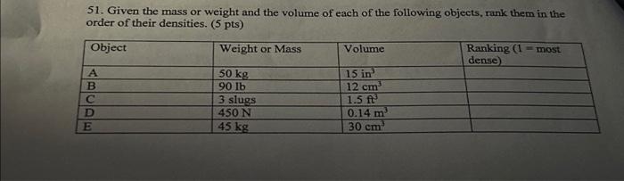 Solved 51. Given the mass or weight and the volume of each | Chegg.com