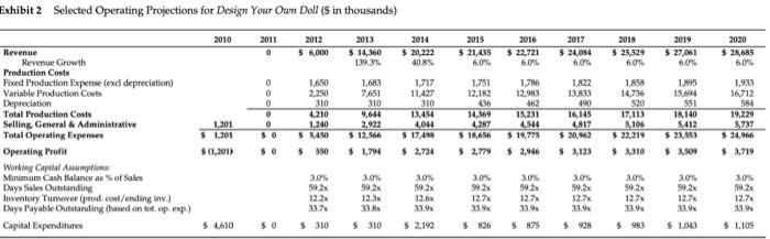 Solved if the discount rate is 9%， what is the NPV? if the | Chegg.com