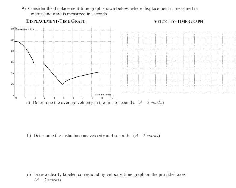 Solved Consider the displacement-time graph shown below, | Chegg.com