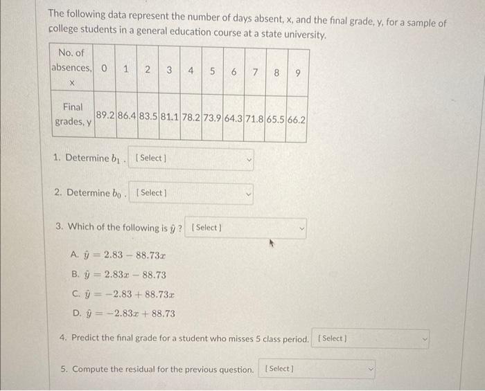 Solved The following data represent the number of days | Chegg.com
