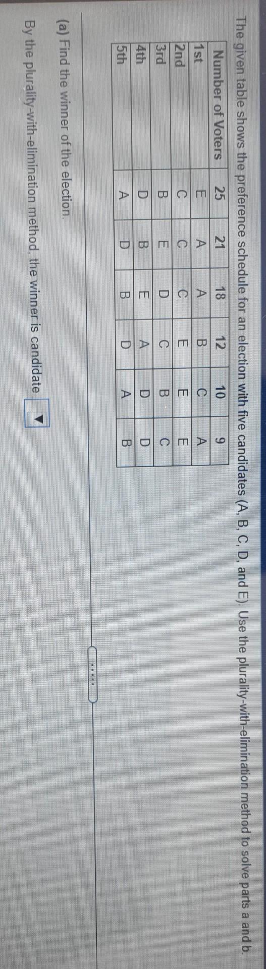 Solved The Given Table Shows The Preference Schedule For An | Chegg.com