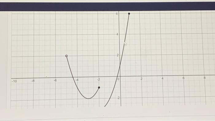 Solved Determine the absolute maximum and absolute minimum