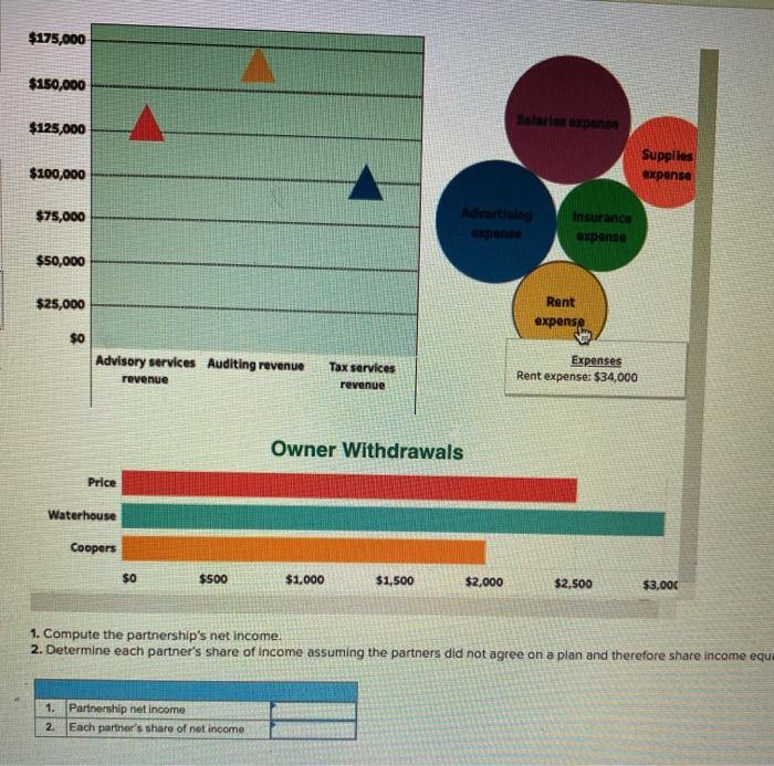 Tableau DA 12-1: Quick Study. Partnership income | Chegg.com