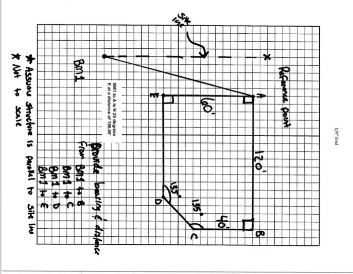 Solved The distance from Bench Mark 1 to Point A is 180 | Chegg.com