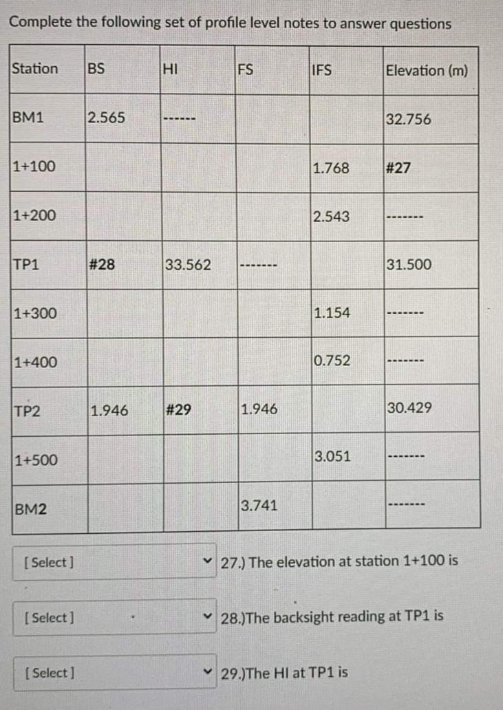 Solved Complete the following set of profile level notes to | Chegg.com