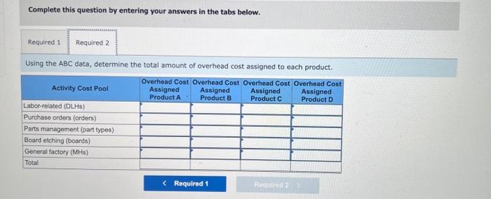 Solved Sultan Company Uses An Activity-based Costing System. | Chegg.com