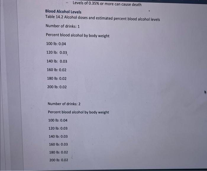 blood-alcohol-levels-worksheet-explanation-i-wanted-chegg-com