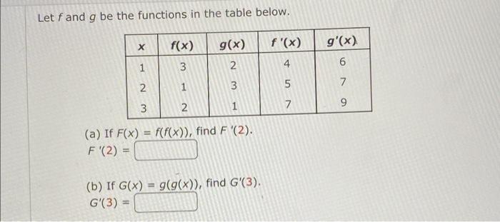 Solved Let F And G Be The Functions In The Table Below X