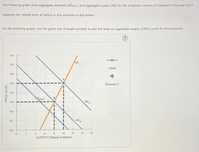 The Following Graph Plots Aggregate Demand (AD2027 ) | Chegg.com