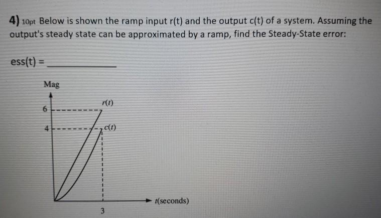 Solved 4) 10pt Below is shown the ramp input r(t) and the | Chegg.com