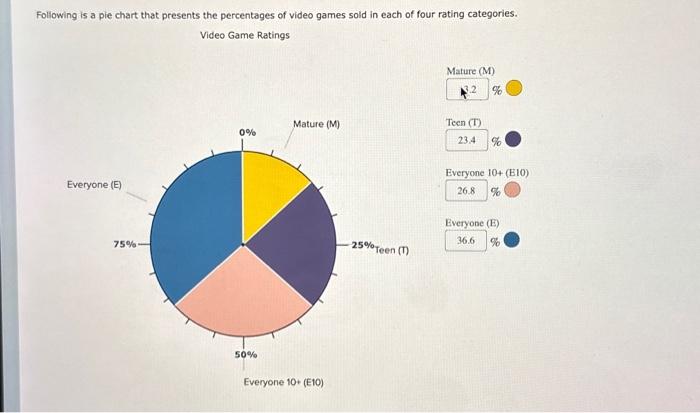 solved-following-is-a-pie-chart-that-presents-the-chegg