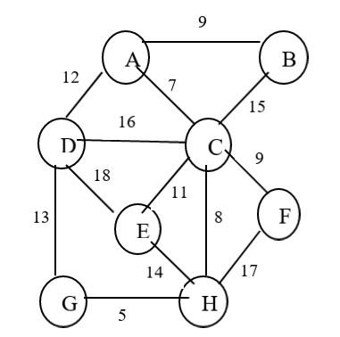 Solved A) Determine The Minimum Spanning Tree Using Prim | Chegg.com