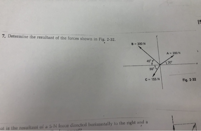 Solved 7 Determine The Resultant Of The Forces Shown In Chegg Solved 7 Determine The Resultant Of The Forces Shown In Chegg