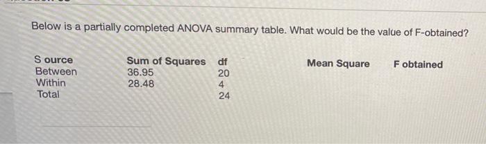 Solved Below is a partially completed ANOVA summary table. | Chegg.com