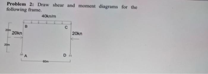 Solved Problem 2: Draw shear and moment diagrams for the | Chegg.com