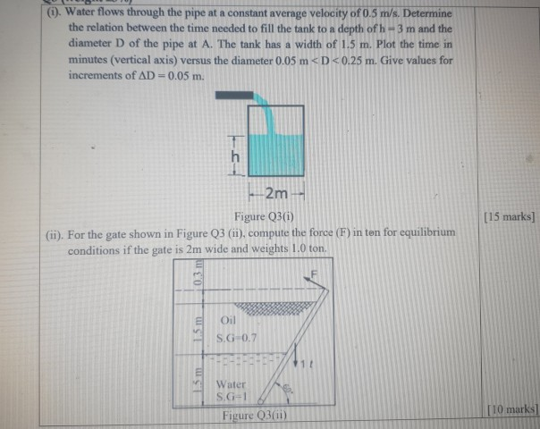 Solved (i). Water flows through the pipe at a constant | Chegg.com