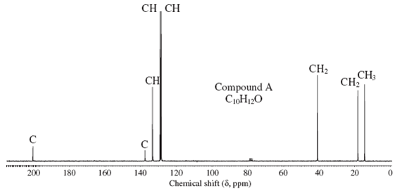 Compound A and compound B are isomers having the molecu... | Chegg.com