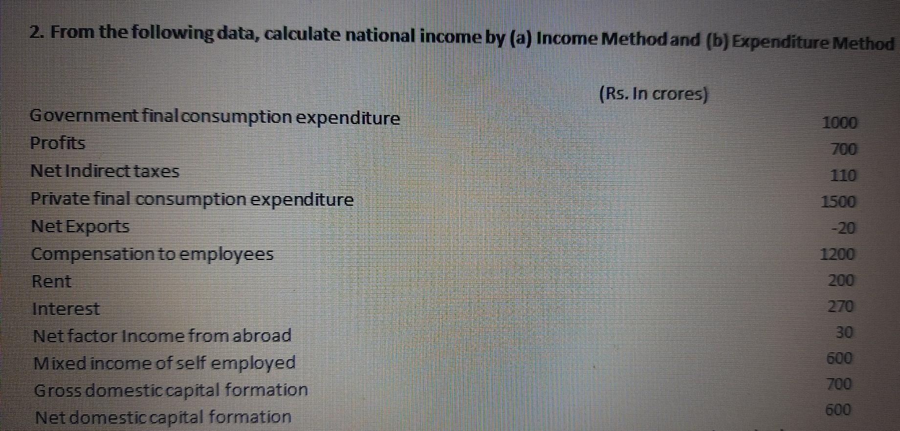 Solved 1.From the following data, calculate national income | Chegg.com