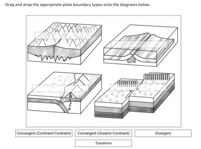 Solved Drag and drop the appropriate plate boundary types