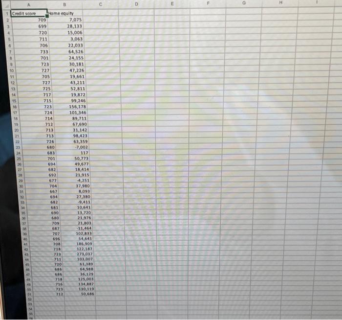 Create scatterplots using the data in the spreadsheet | Chegg.com