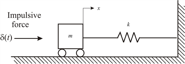 Solved: Chapter 4.B Problem 14P Solution | System Dynamics 4th Edition ...