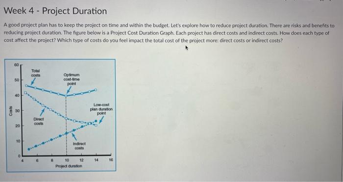 Solved Week 4 - Project Duration A good project plan has to | Chegg.com