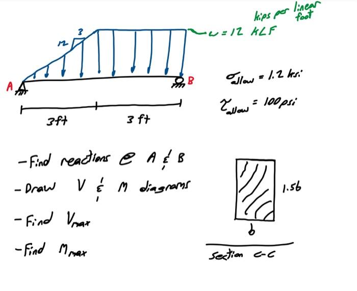 Solved Help Please-- Find Reactions At A And B-- Draw Shear | Chegg.com