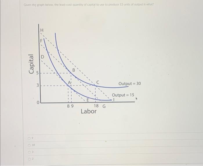 Solved Given the graph below, the last cost quantity of | Chegg.com