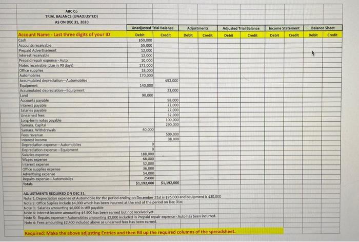 Solved Abc Co Trial Balance (unadjusted) As On Dec 31, 2020 