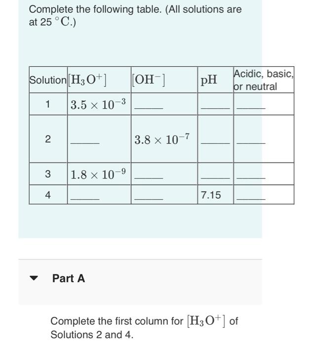 Solved Complete the following table. (All solutions are at | Chegg.com