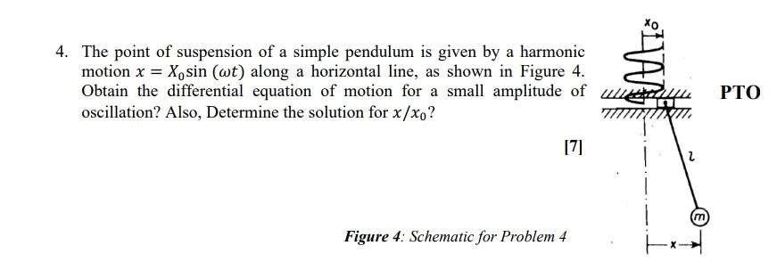 solved-4-the-point-of-suspension-of-a-simple-pendulum-is-chegg