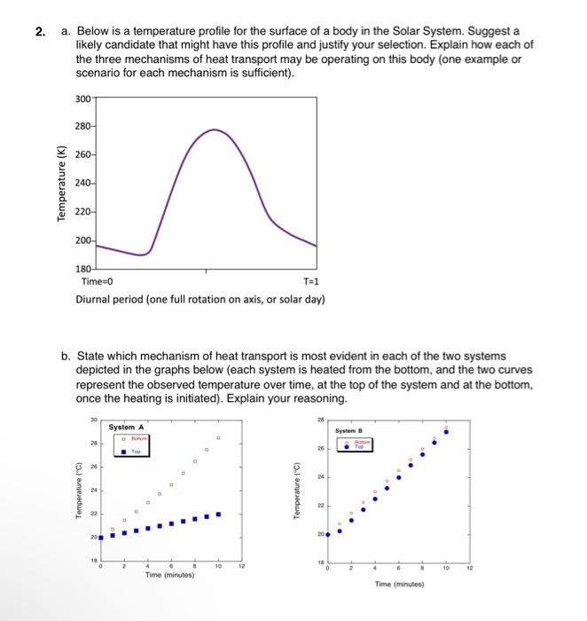 Solved a. Below is a temperature profile for the surface of | Chegg.com
