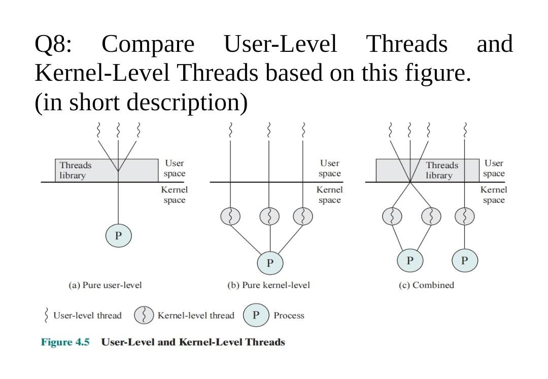 Solved Q8 Compare UserLevel Threads and KernelLevel