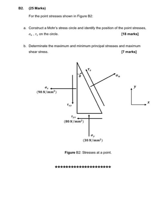 Solved B2. (25 Marks) For the point stresses shown in Figure | Chegg.com