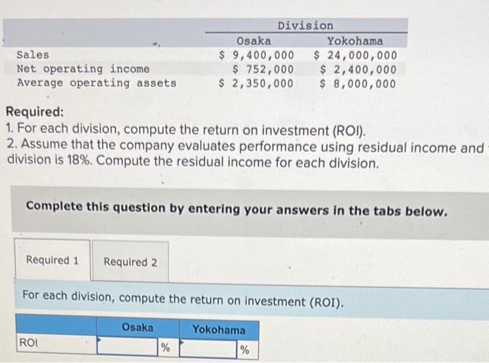 Solved Provide The Missing Data In The Following Table For A | Chegg.com