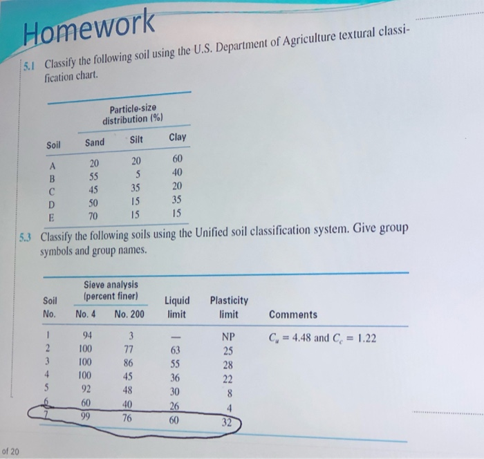 Solved Homework 5.1 Classify the following soil using the