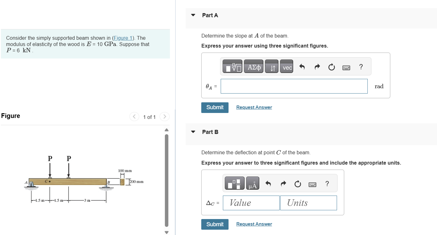 Solved Part A Consider the simply supported beam shown in | Chegg.com
