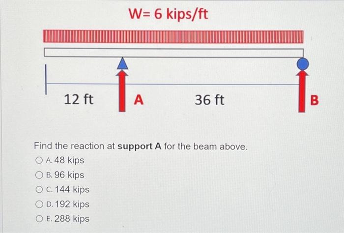 Solved 12 ft W= 6 kips/ft A 36 ft Find the reaction at | Chegg.com