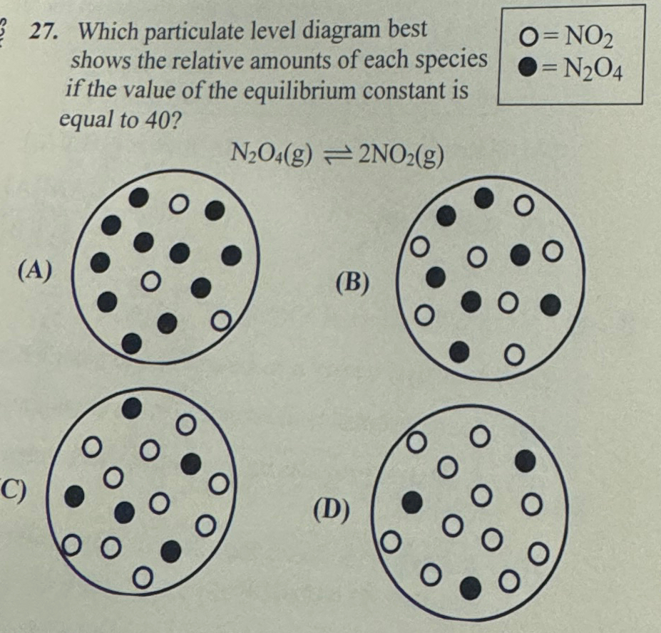 Solved Which particulate level diagram best shows the | Chegg.com