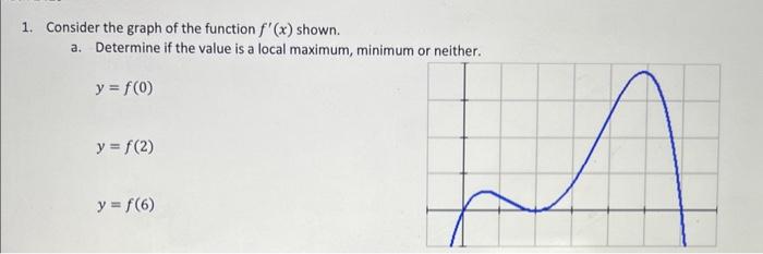 Solved 1. Consider the graph of the function f′(x) shown. a. | Chegg.com