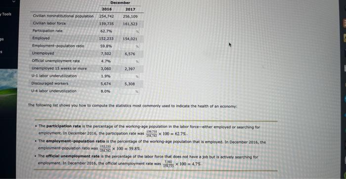 Solved The Bureau Of Labor Statistics (BLS) Adjusts The | Chegg.com