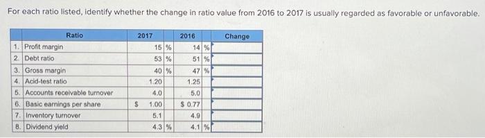 Solved For each ratio listed, identify whether the change in | Chegg.com
