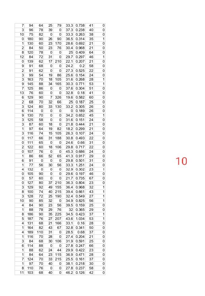 Solved Please write Python codes using | Chegg.com