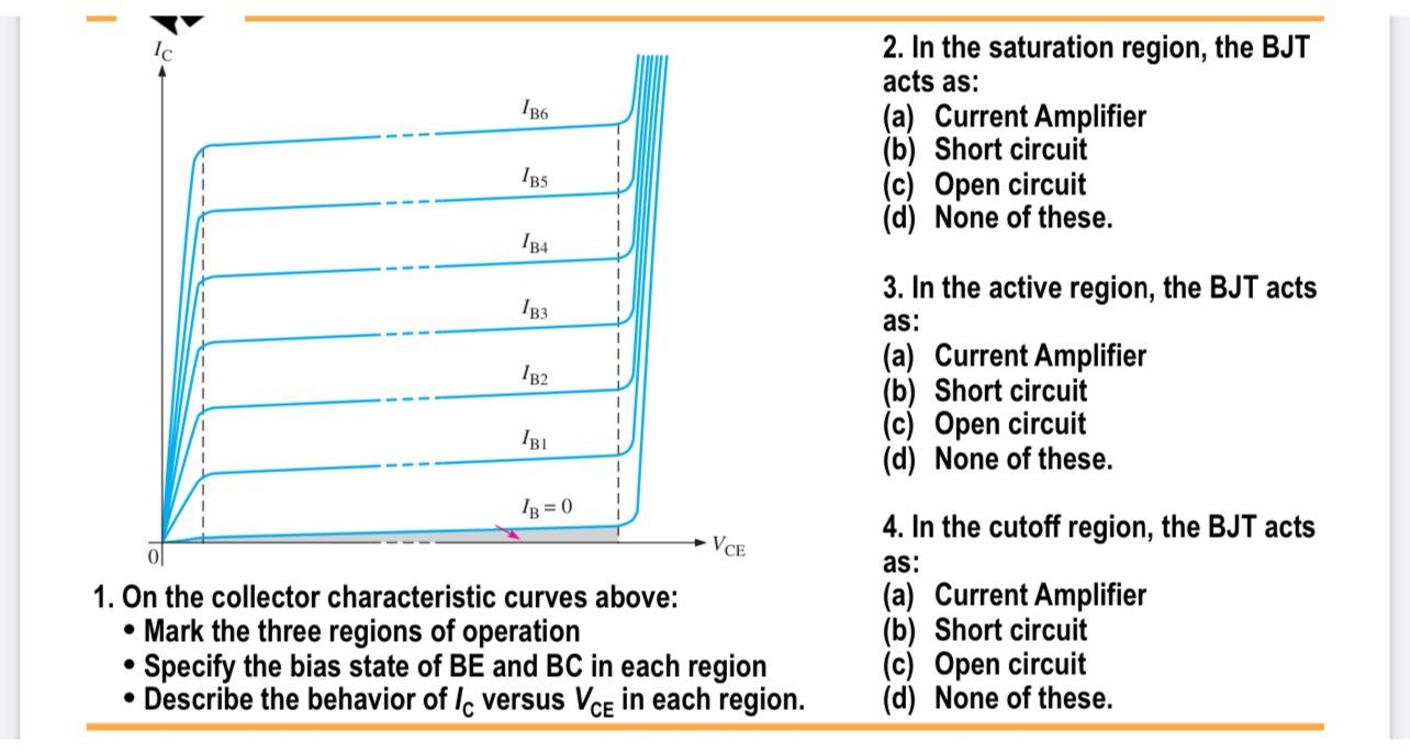 Solved On the collector characteristic curves above:Mark the | Chegg.com