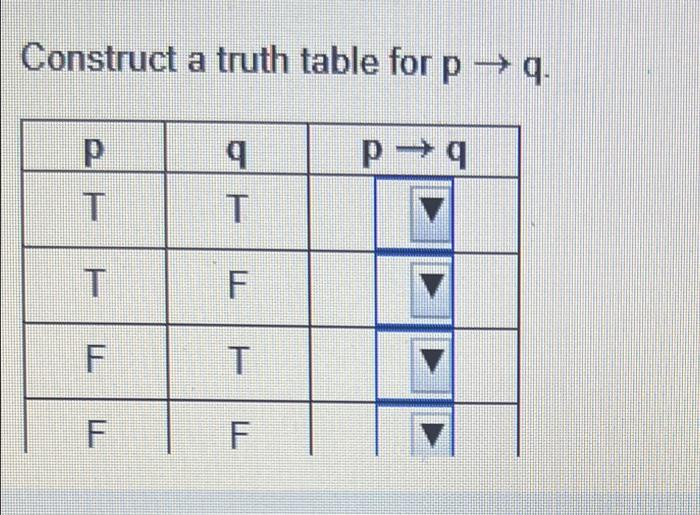 Solved Use a truth table to determine whether the two | Chegg.com